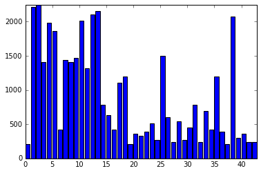 data-distribution